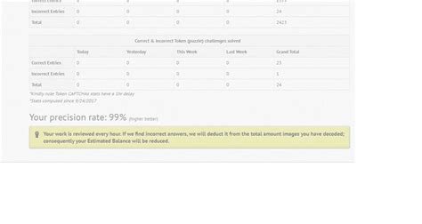 Read Customer Service Reviews of megatypers.com .